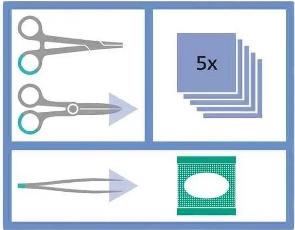 MediSet Kit de suture No14