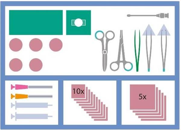 MediSet Kit de soins des plaies d'urgence