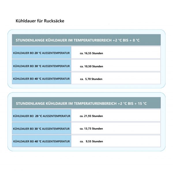 COOL*SAFE Kit d'accumulateurs de froid, 6 accumulateurs