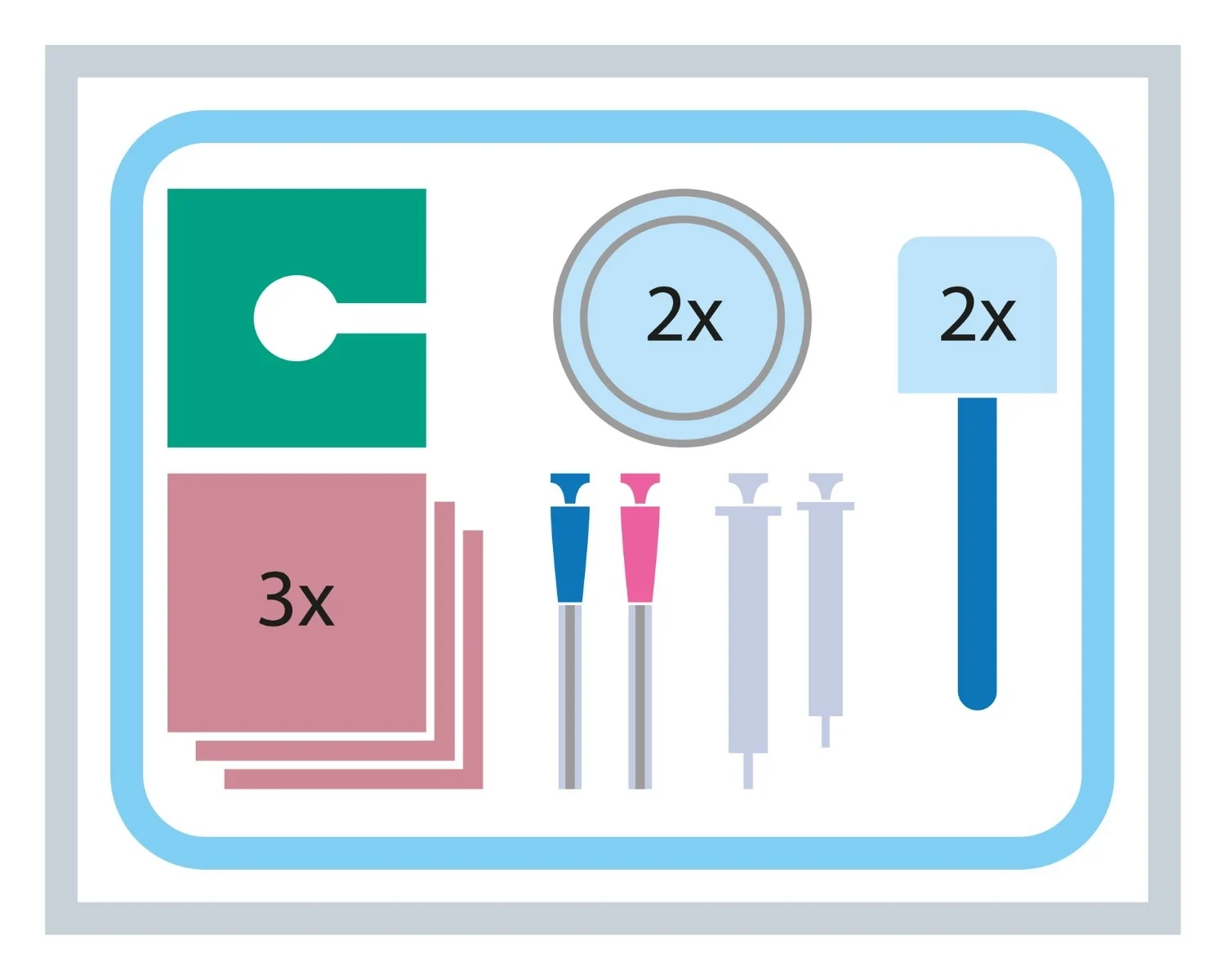 MEDISET Kit d'anesthésie