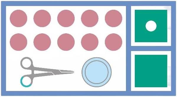 MediSet Kit de soin des plaies 478268