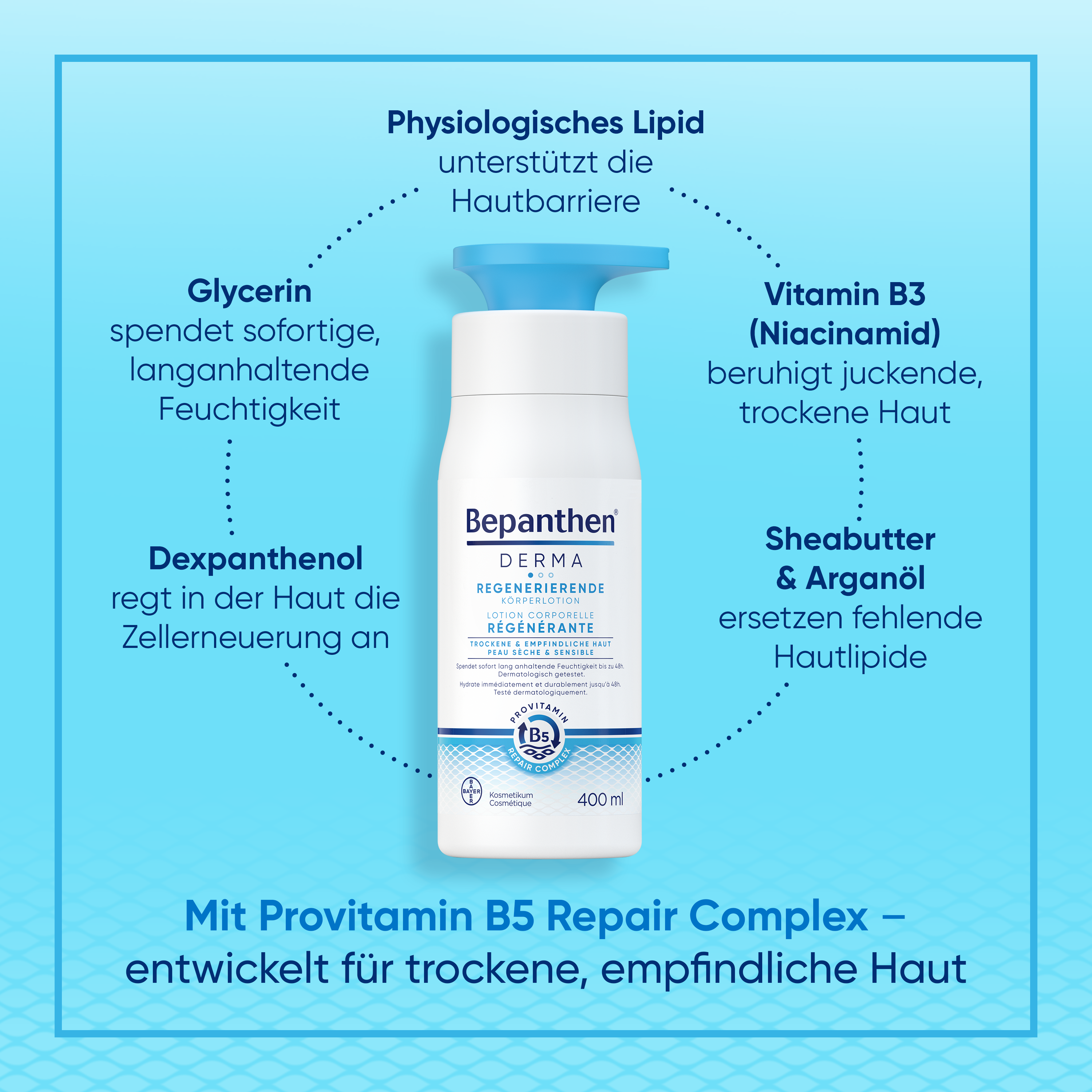 Bepanthen® DERMA Lotion Régénérante pour le Corps 400ml