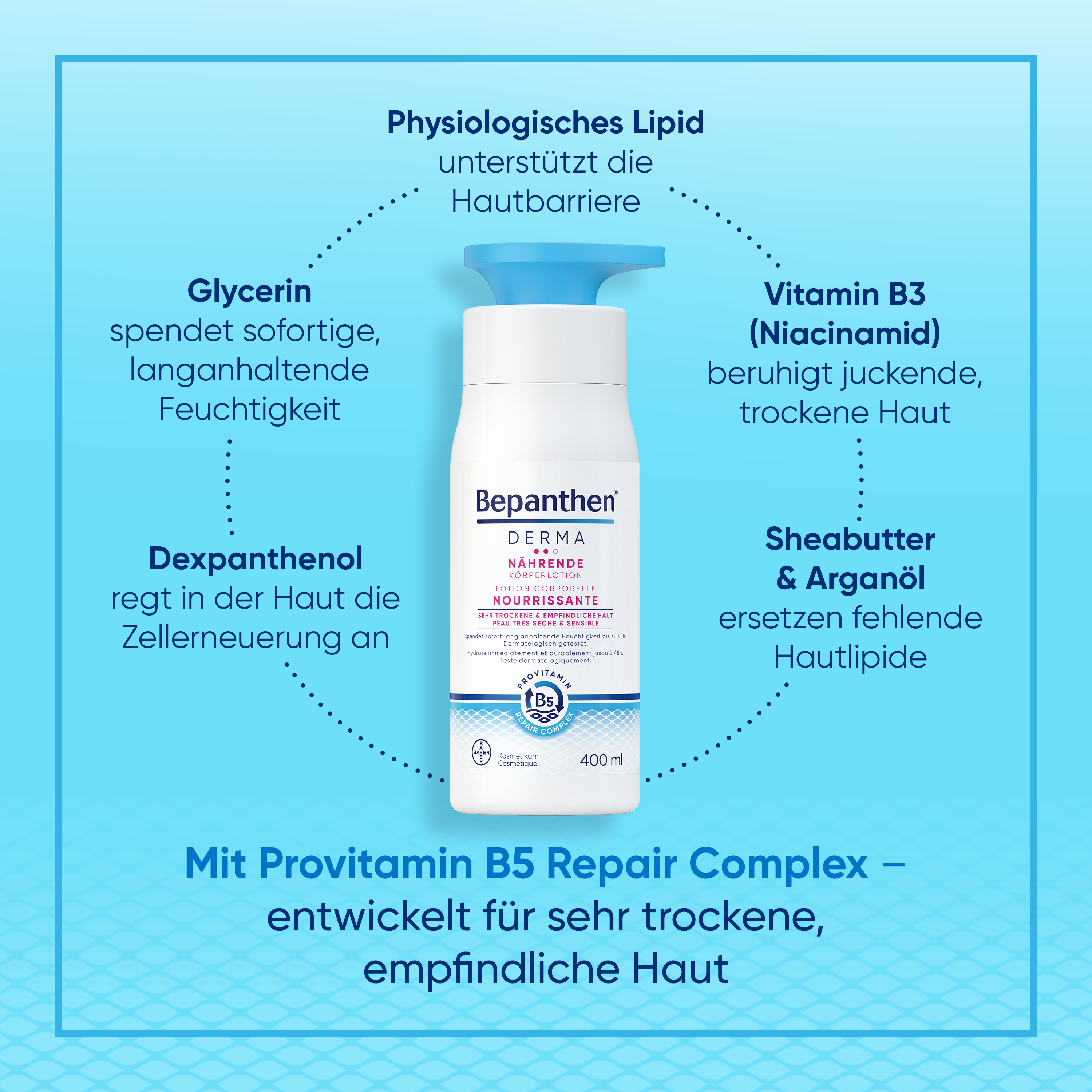 Bepanthen® DERMA Lotion Nutritive pour le Corps 400ml